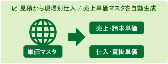 単価マスタ運用イメージ