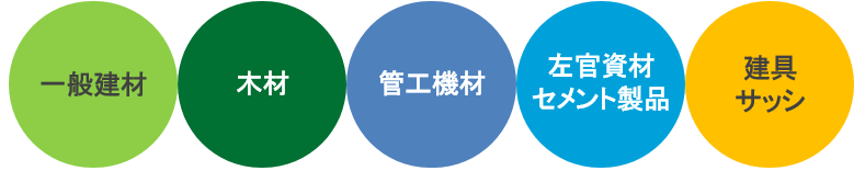 建太郎の対応建材一覧図